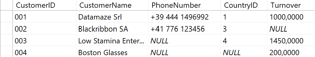 NULL in SQL Server tabella