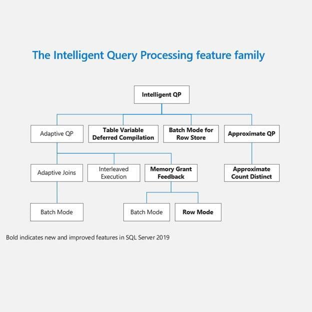 SQL Server 2019 Intelligent Query Processing