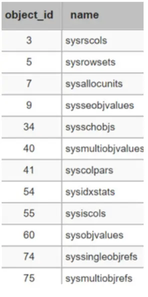 tabelle di sistema 