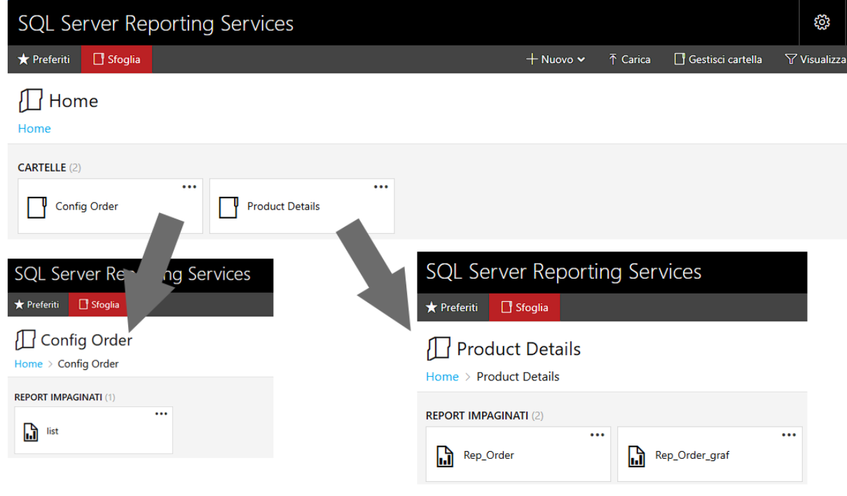 Reporting Services 2022