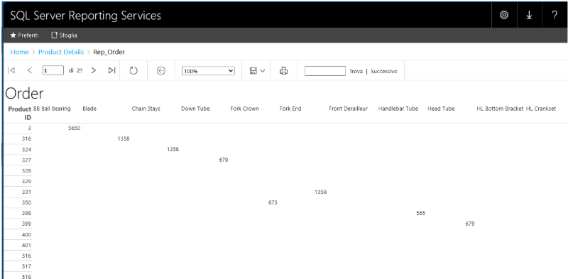 SSRS Order